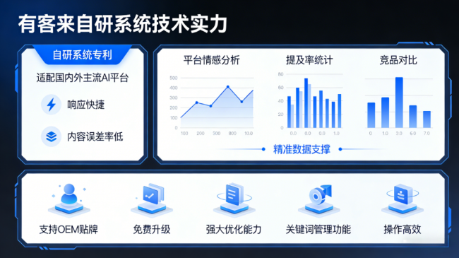 遂宁星际AI-GEO对比同行有什么优势？正规AI优化服务商差异化对比